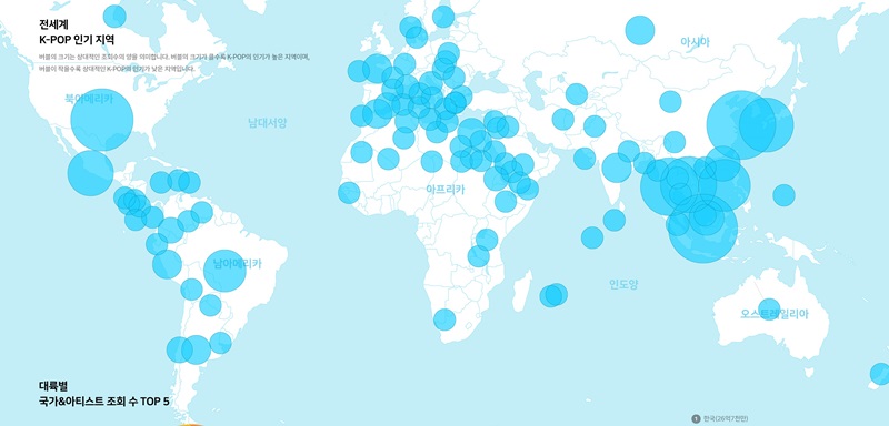 分析K-Pop粉丝现象的民间研究所Blip在8月21日公开的“K-Pop世界地图（2019 GLOBAL K-Pop MAP）”一部分。该地图分析了从去年7月1日到今年6月30日，韩国76个偶像组合的YouTube数据，其中显示圆圈越大K-Pop人气指数越高。图片来源：Blip By Space Oddity