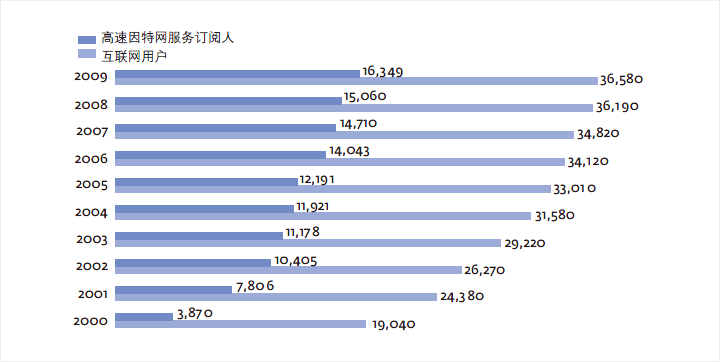 gdp增速_2008韩国gdp(3)