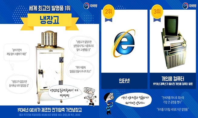 韩专利厅脸书朋友们选出第一发明为“冰箱”