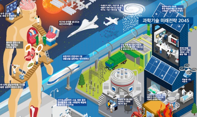韩发表《科学技术未来战略2045》