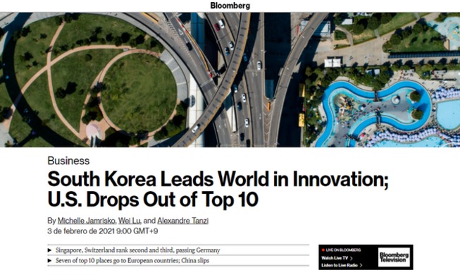 韩国居彭博社创新指数榜首