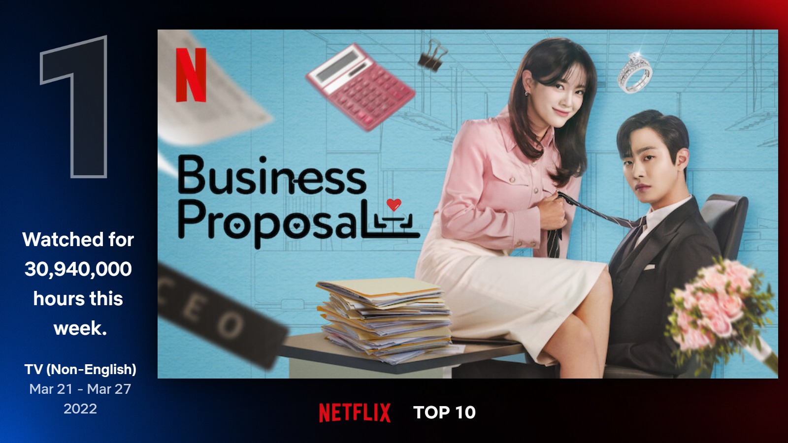 韩国SBS电视台月火剧《社内相亲》连续两周位居奈飞（Netflix）非英语电视剧榜榜首。图片来源：奈飞TOP10