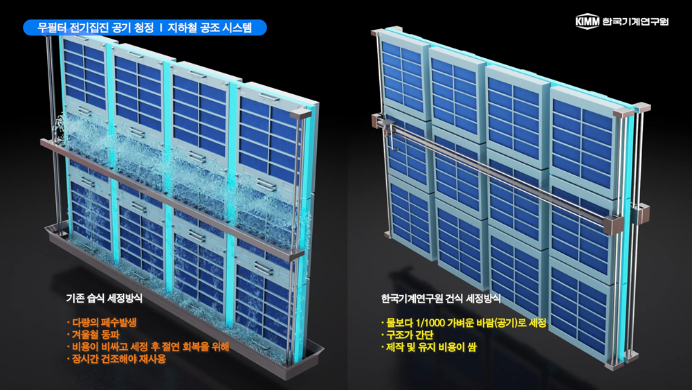地铁颗粒物减少装置的清洁方式对比。图片来源：韩国机械研究院