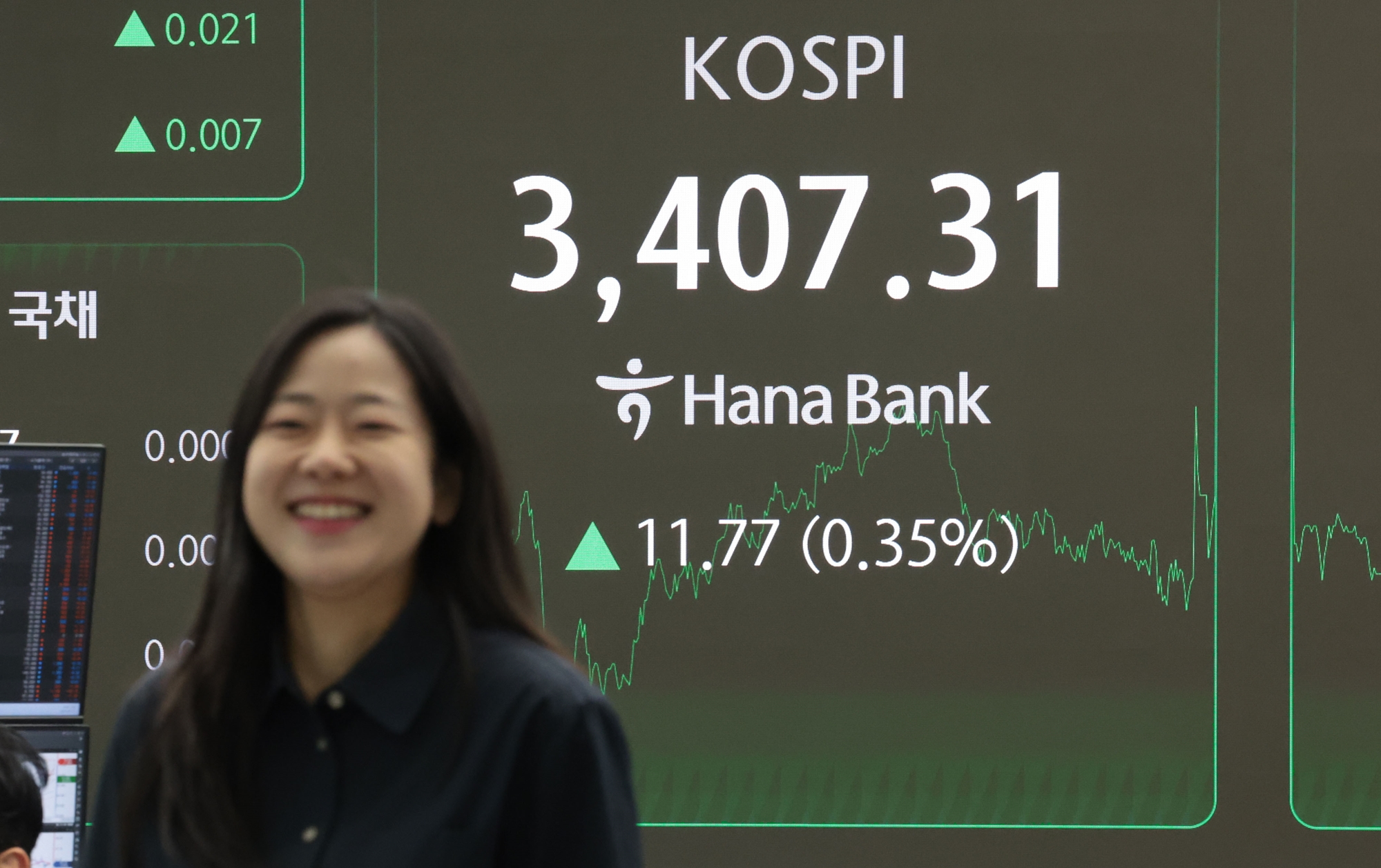 9月15日，韩国综合股价指数（KOSPI）首次突破3400点，连续第四个交易日刷新最高纪录。图为首尔中区韩亚银行总行交易厅大屏幕上显示的KOSPI实时报价。图片来源：韩联社