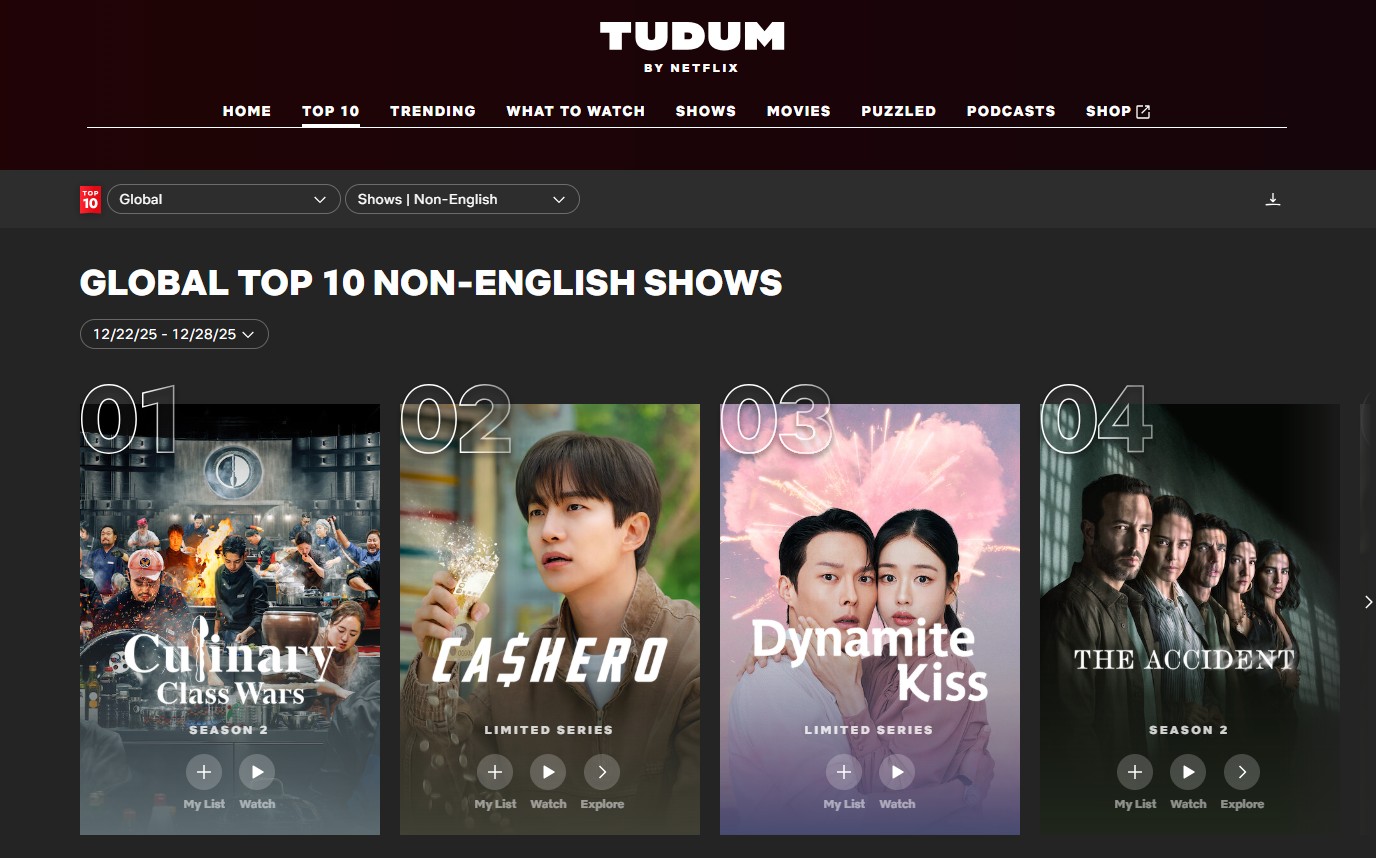 韩国综艺节目《黑白厨师第二季》在奈飞（Netflix）非英语节目领域位居榜首。图片来源：奈飞TUDUM