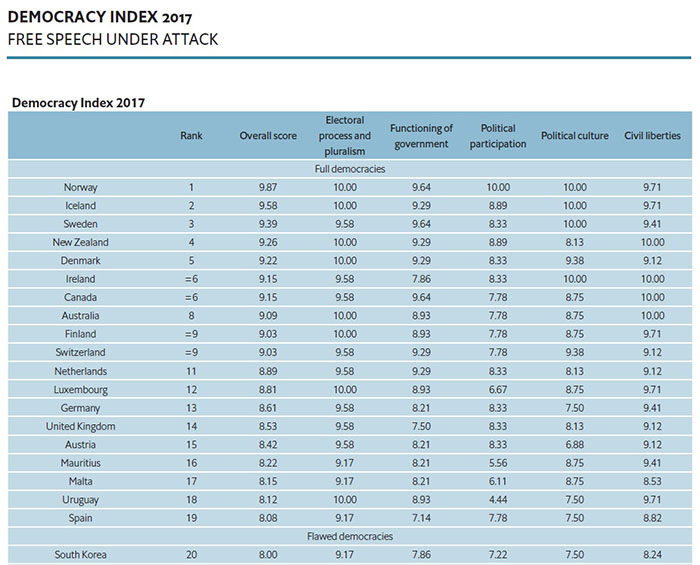 Democracy_Index_0202_011.jpg