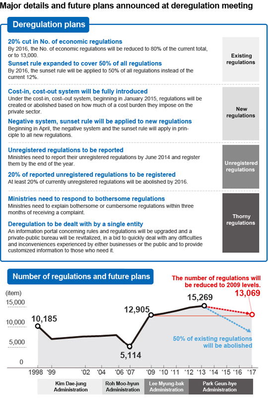 graph_deregulationPlans2.jpg