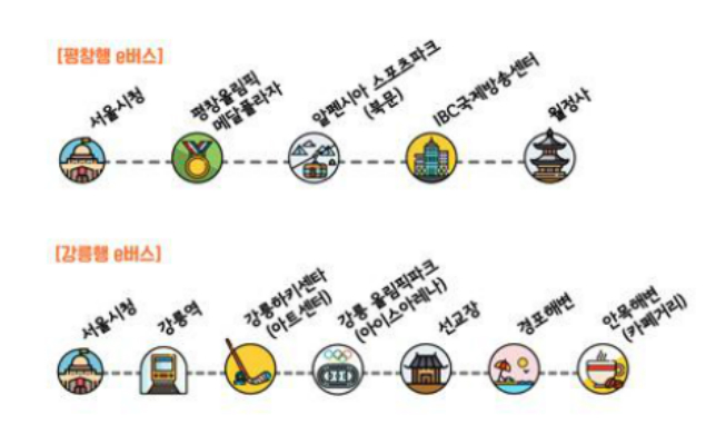 乘坐往返于首尔和平昌的免费区间车享受冬奥会