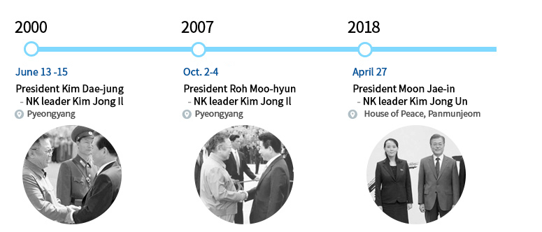 2018韩朝首脑会晤