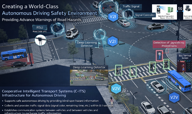 韩国型AI城市技术将在亚洲五国开展实证应用 