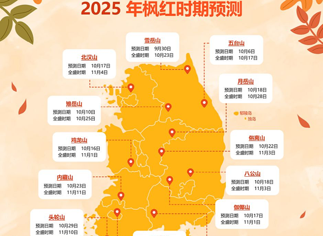中国团体游客可免签入境韩国 这个秋天来场赴韩赏枫之旅