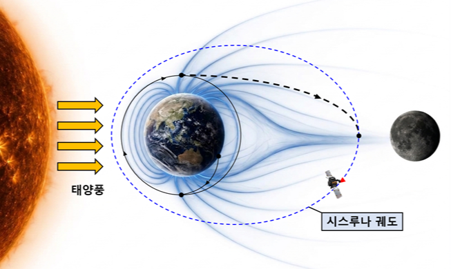 韩国宇宙航空厅发布“太阳圈探测计划”