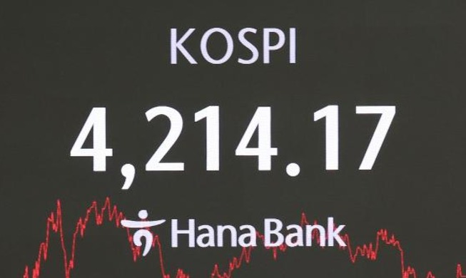 今年KOSPI上涨75.6% 登顶G20与OECD国家股指
