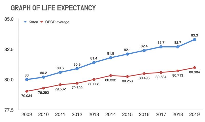 20210720_lifeexpectancy