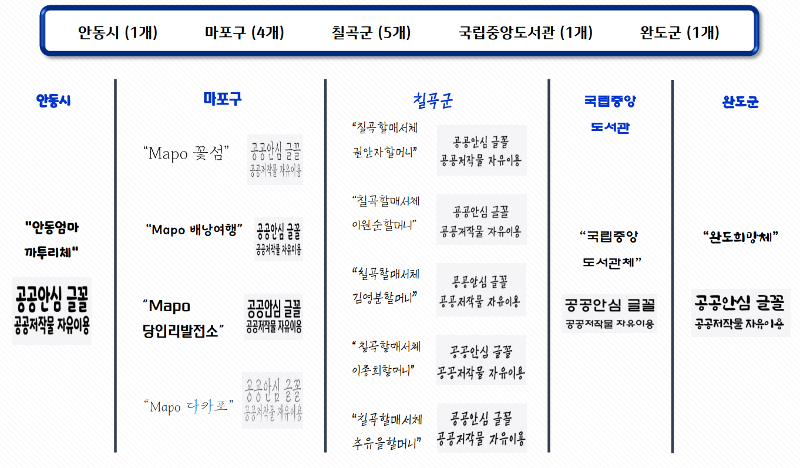 210909_MS Office Korean Font 3