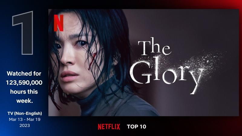 韩国电视剧《黑暗荣耀》在奈飞（Netflix）公开第二部分后，连续两周位居收视第一。图片来源：奈飞前十截图