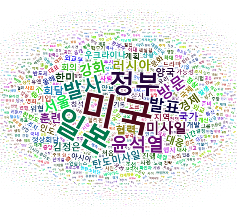 图为尹锡悦政府一年以来的关键词云。图片来源：文化体育观光部