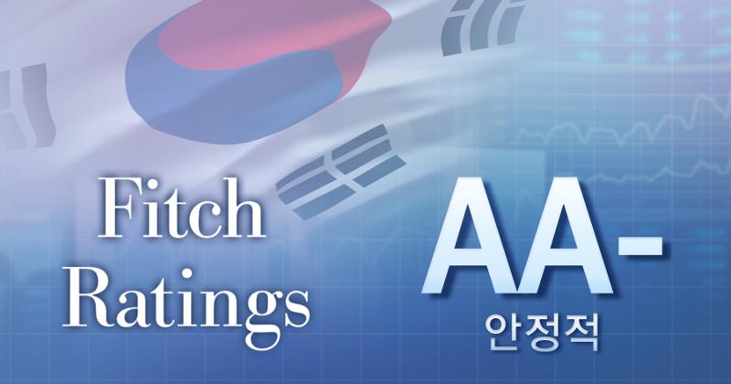 据韩国企划财政部2月7日消息，国际信用评级机构惠誉（Fitch）综合考量了韩国的外部健全性、宏观经济表现、出口部门活力、地缘政治风险及人口老龄化带来的结构性问题，决定维持韩国的国家信用评级和展望为“AA-、稳定”。图片来源：韩联社