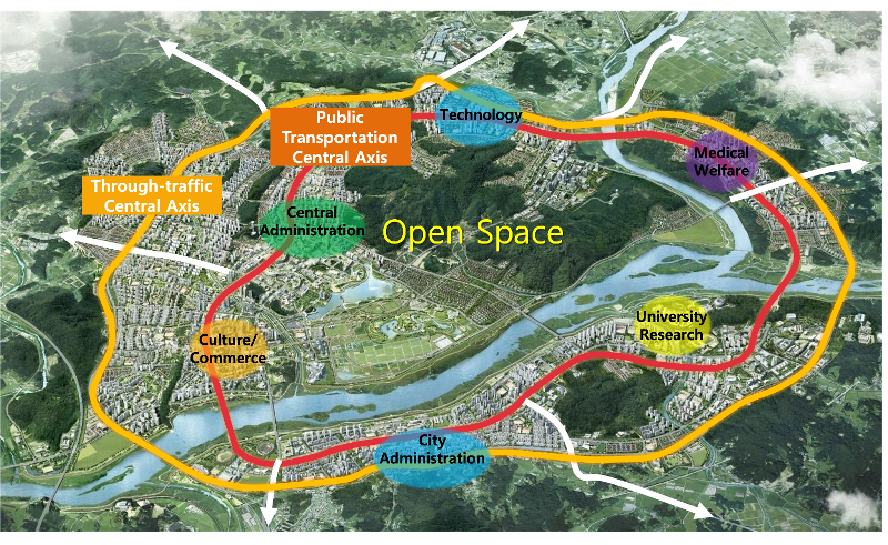 世宗特别自治市行政中心复合城市规划示意图。世宗市由中央行政、地方行政、商业文化与国际交流、产学研、医疗与福利、尖端知识基础等六大生活圈构成。图片来源：行政中心复合城市建设厅